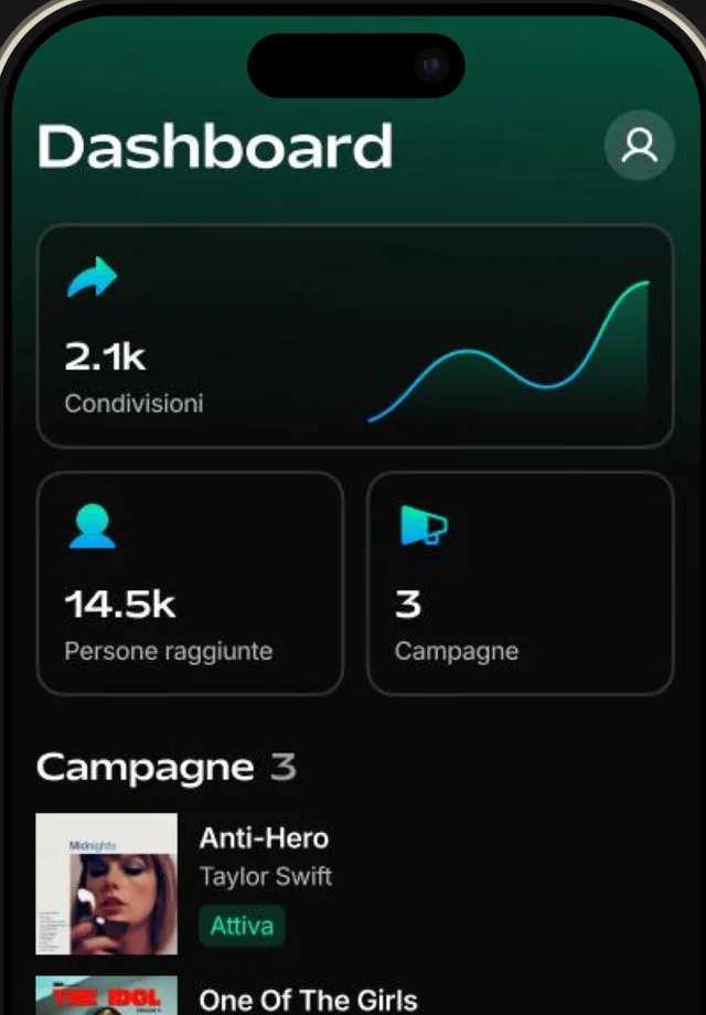 Royalpie app dashboard showing campaign shares, reach and active campaigns